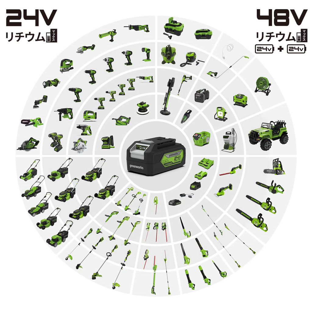 Greenworksチェーンソー 充電式 電動チェーンソー 24V超パワー,ブラシレスモーター/ガイドバー長300mm/4AH大容量バッテリー